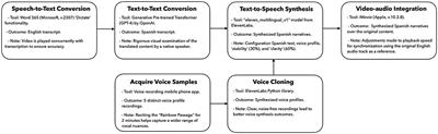 Overcoming language barriers in pediatric care: a multilingual, AI-driven curriculum for global healthcare education